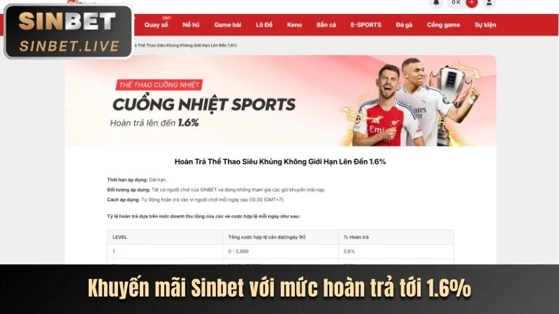 Hoàn trả hàng ngày 333hu88